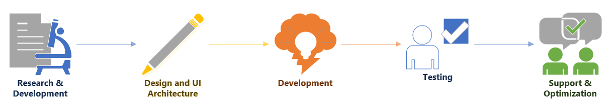 ArcInfo's Web Development Approach